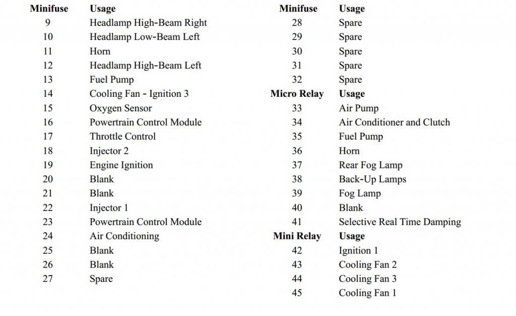 [DIAGRAM] 78 Corvette Fuse Panel Diagram FULL Version HD Quality Panel