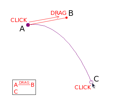 A bézier curve