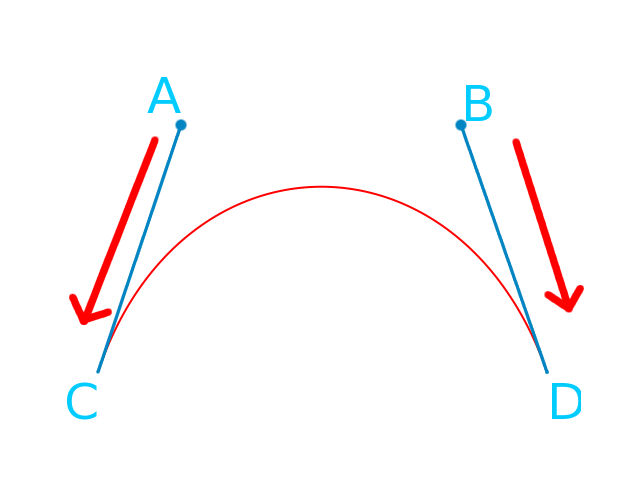 A bézier curve with 2 control points