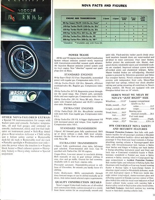 Wheels Right For 69?? Chevy Nova Forum