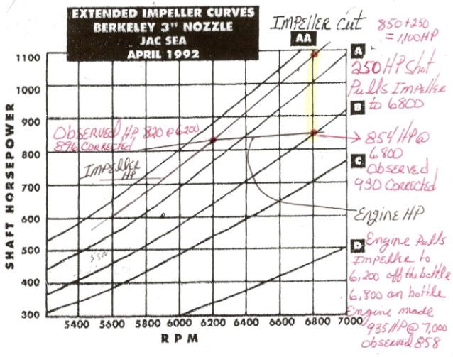 Jet Impeller Chart