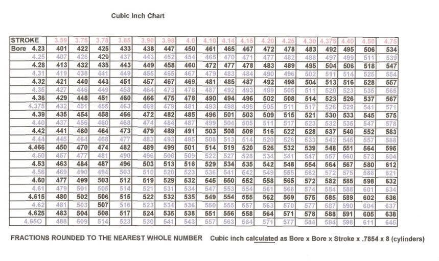 Engine Liters To Cubic Inches Chart