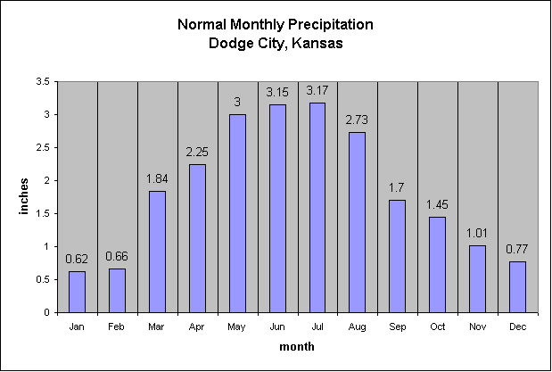 normal-precipitation_28718_image001.gif