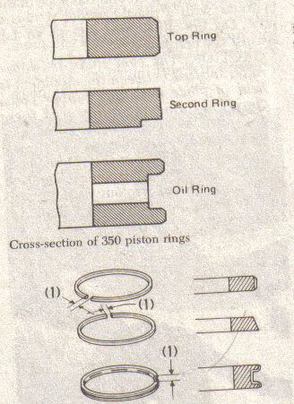 How to put piston rings on honda #6