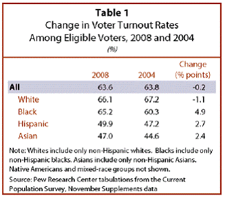 A Startling Fact About the Black Electorate
