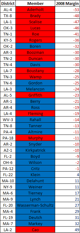 South Central and the 2010 Midterms