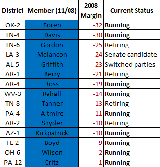 South Central and the 2010 Midterms