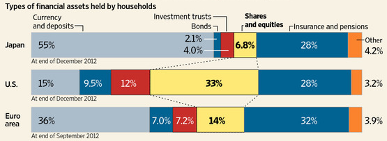  photo household-financial-assets_zpsc5fb02c3.png
