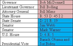 Analyzing Swing States: Virginia,Part 1