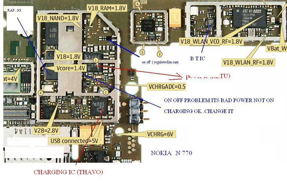 6280 6233 bluetooth solution nokia 6300 3110c mmc corrupt solution