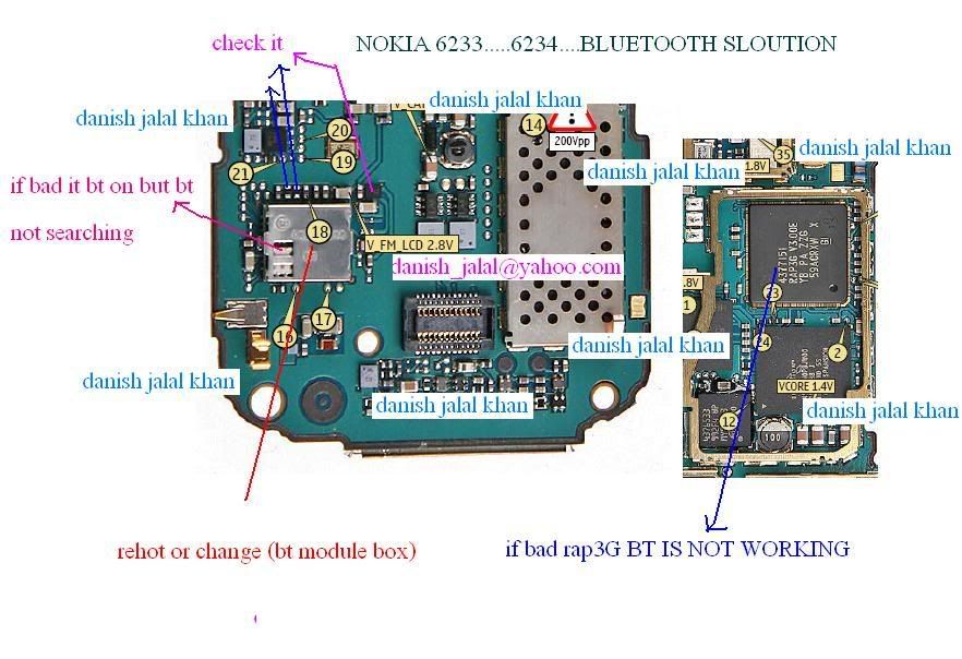 nokia 6300 3110c mmc corrupt solution