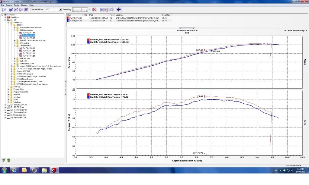 The rev limiter on this map was set to 9650rpm The rev limiter on this map was set to 9650rpm