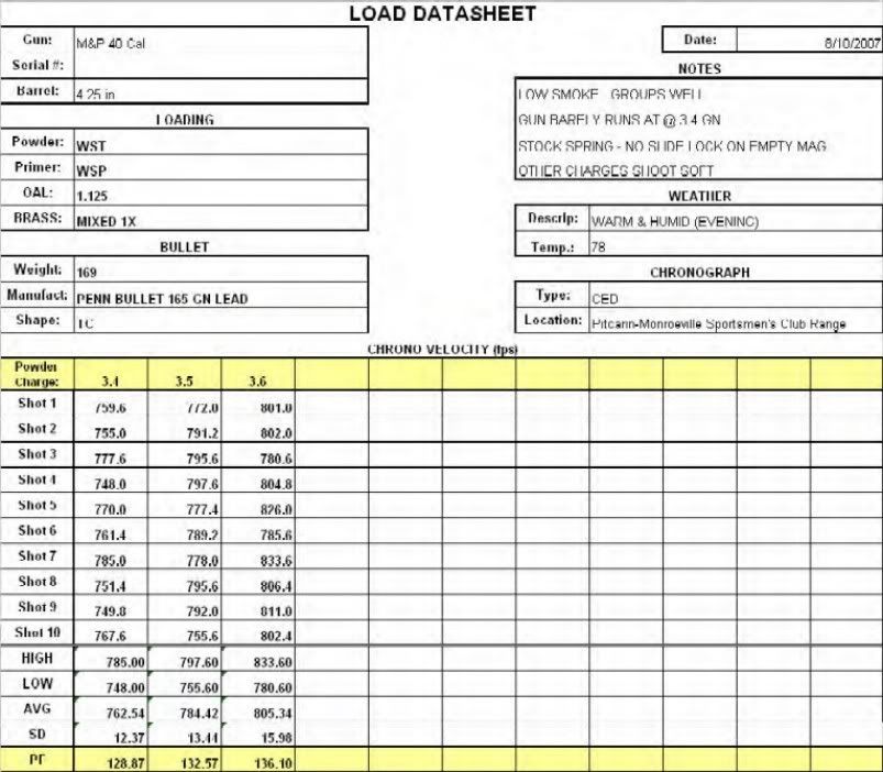 loadsheet.jpg