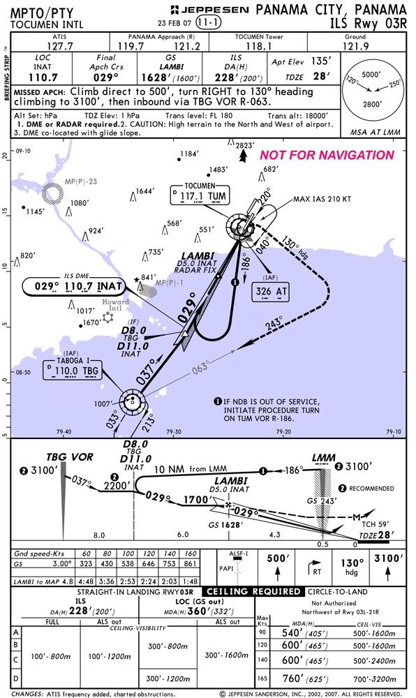 jeppesen approach plates