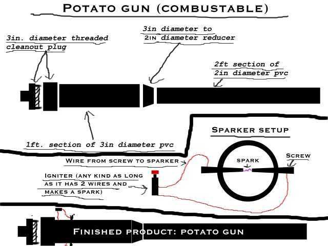 Potato Gun Plans