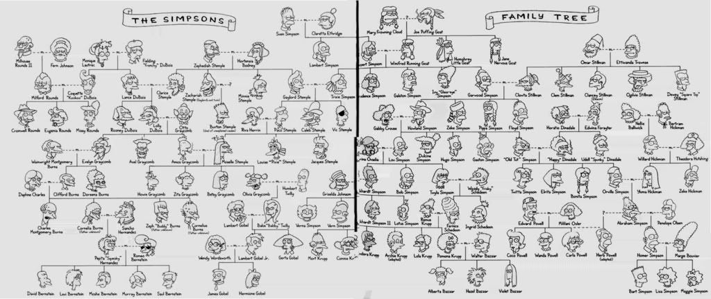 Los Simpsons : arbol genealogico