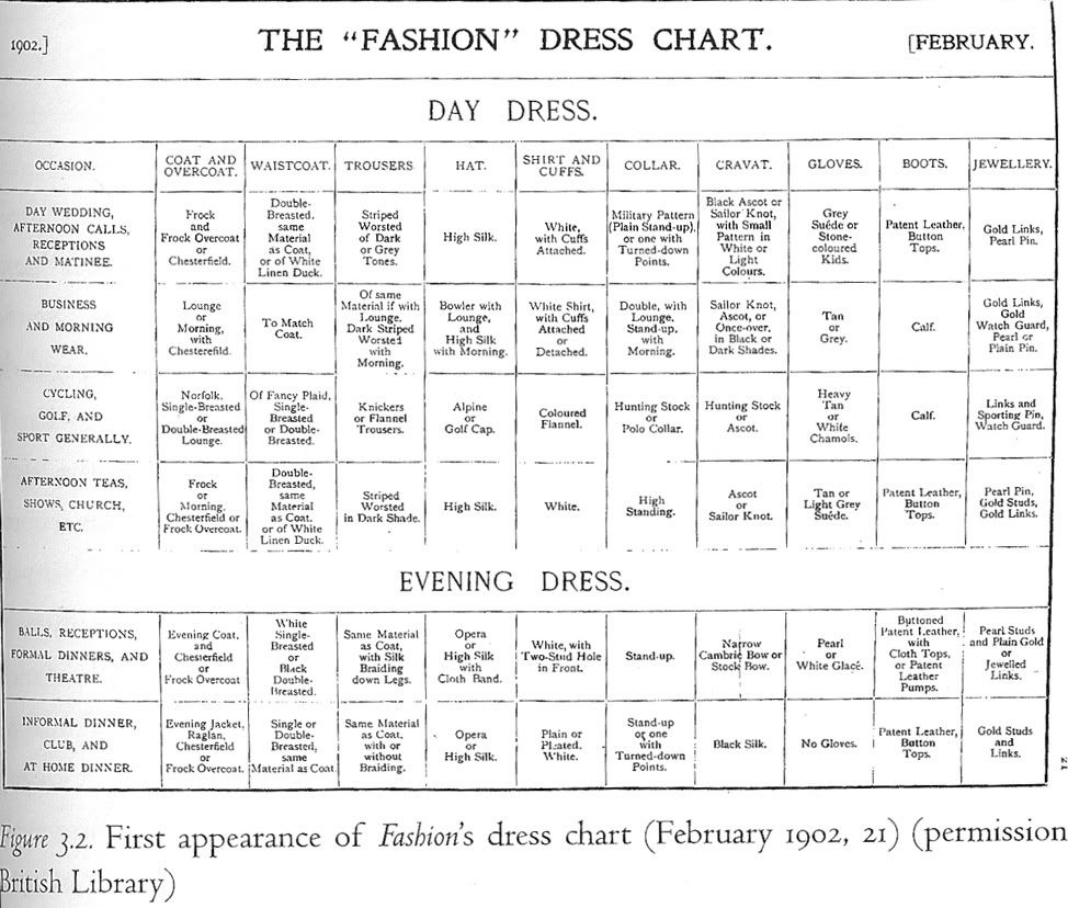 Fashion_dress_chart_1902.jpg