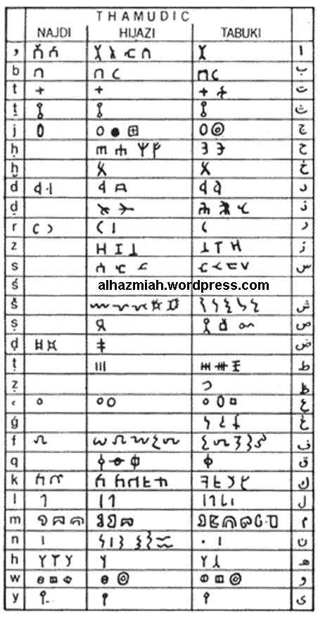 البرونزية