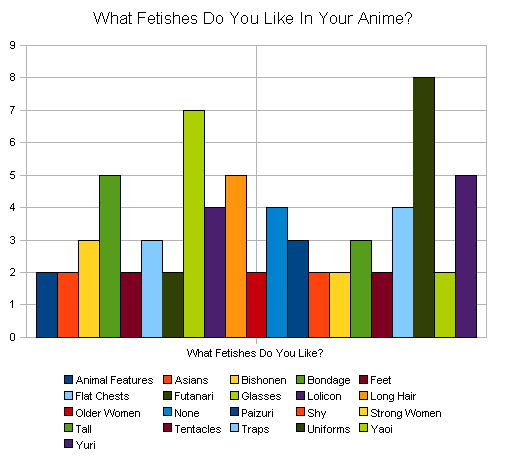 Fetish Statistics 16