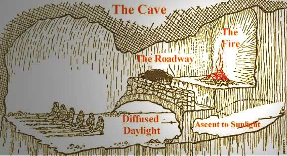 Plato's Cave A