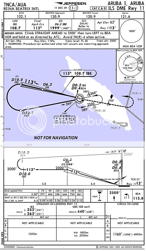 Teardrop Procedure Turn as a Course Reversal - Page 2 - PPRuNe Forums