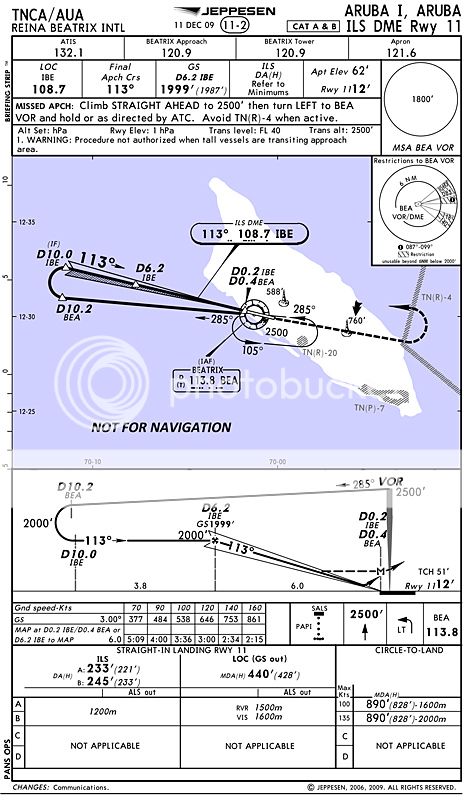 Teardrop Procedure Turn As A Course Reversal - Page 2 - Pprune Forums