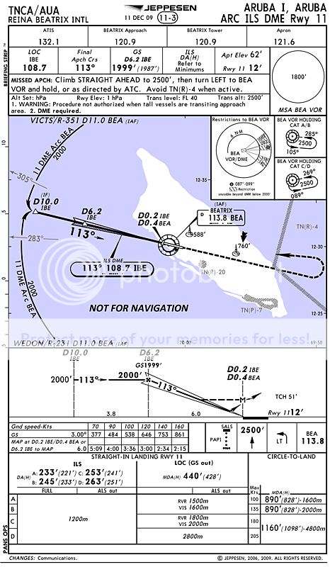 Teardrop Procedure Turn as a Course Reversal - Page 2 - PPRuNe Forums