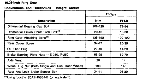 Ford ranger differential torque specs #8