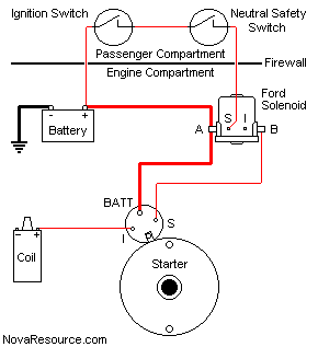 Ford starter solenoid | The H.A.M.B. saxon wiring diagram 